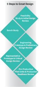 5 steps to great electronics design 4e diagram